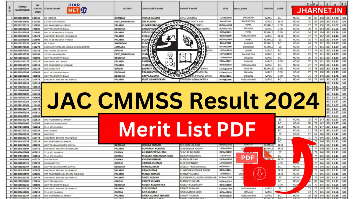JAC CMMSS Result 2024 PDF