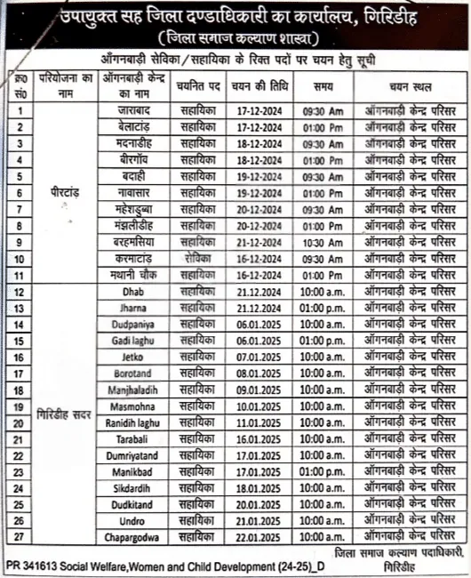 Giridih Anganwadi Bharti 2025 Notification