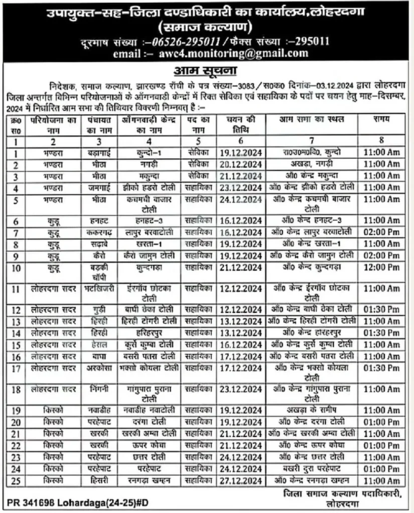 Lohardaga Anganwadi Bharti 2025 Notification