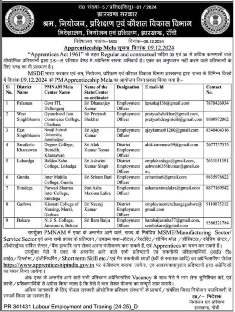 Jharkhand PM Apprenticeship Mela Bharti 2025