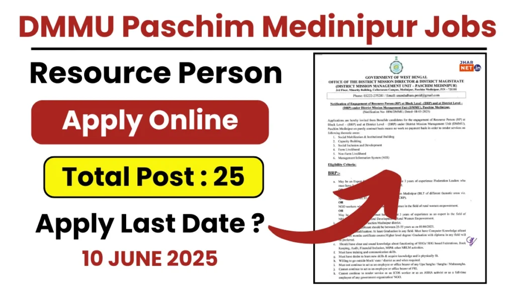 DMMU Paschim Medinipur Resource Person Vacancy 2025 Apply Online