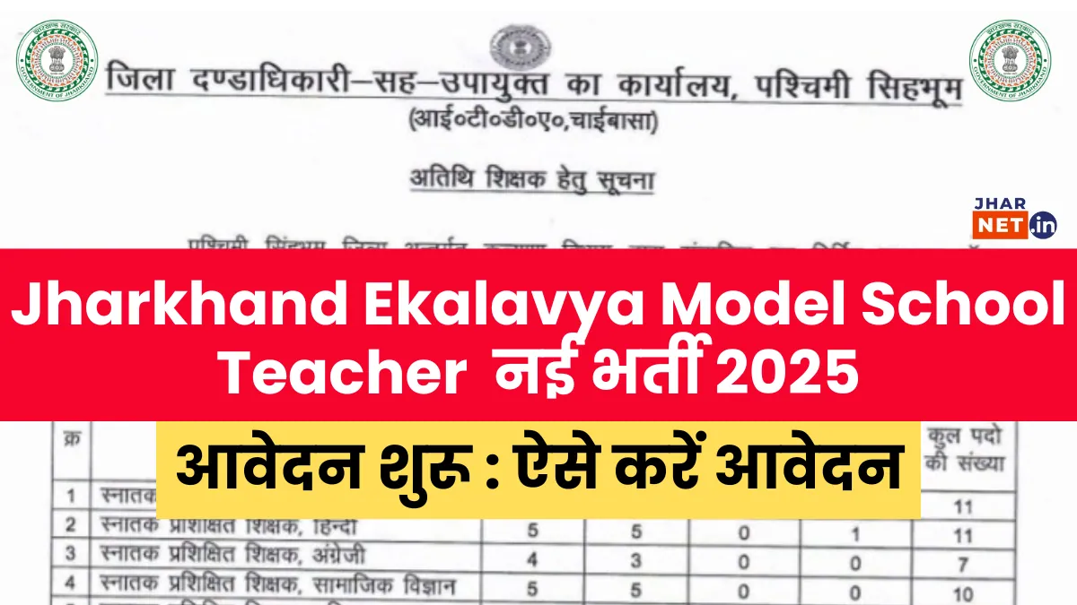 Jharkhand Ekalavya Model School Teacher Vacancy 2025 Apply Now