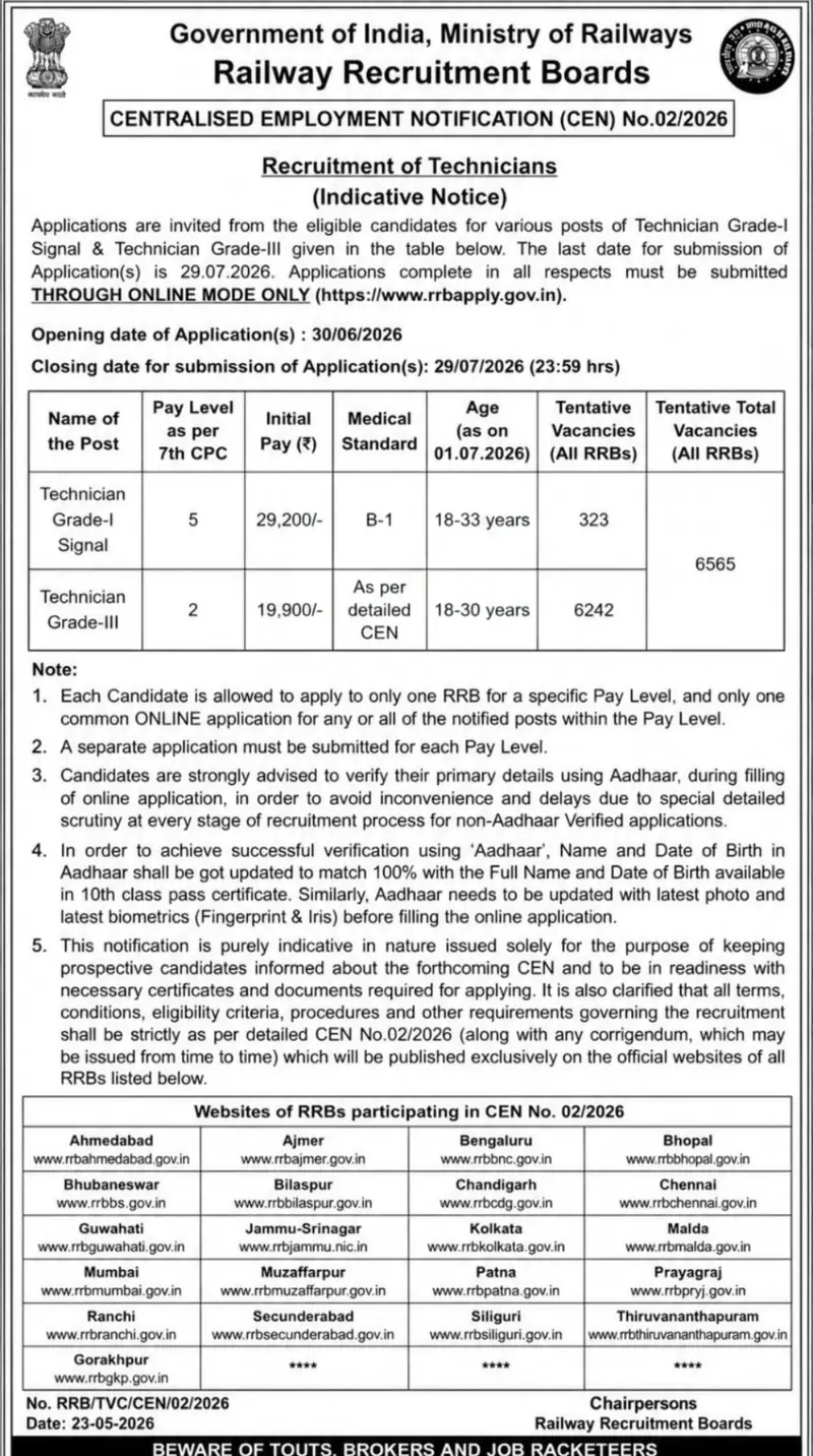 Railway RRB Technician Short Notification 2026